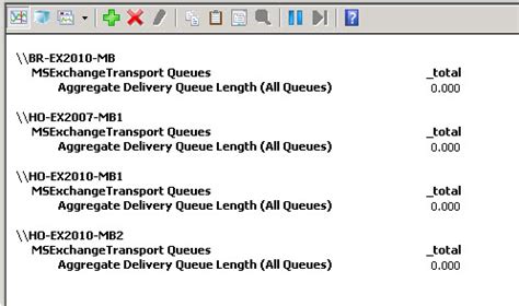 Troubleshooting Backpressure in Exchange Server.